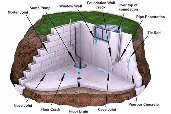 waterproofing process